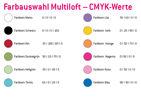 Multiloft Visitenkarten Multiloft Farbkerne