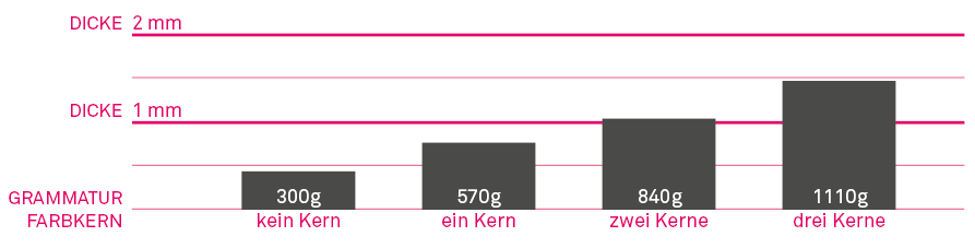 Multiloft Visitenkarten Multiloft Grammaturen